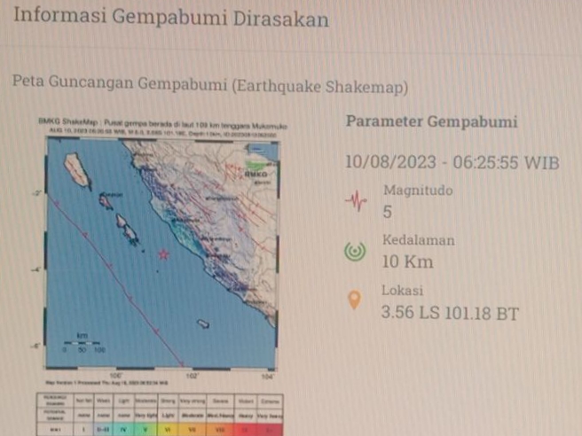 Pagi Ini Gempa 5.0 Guncang Mukomuko, Gempa 5.9 Guncang Maluku Tenggara 