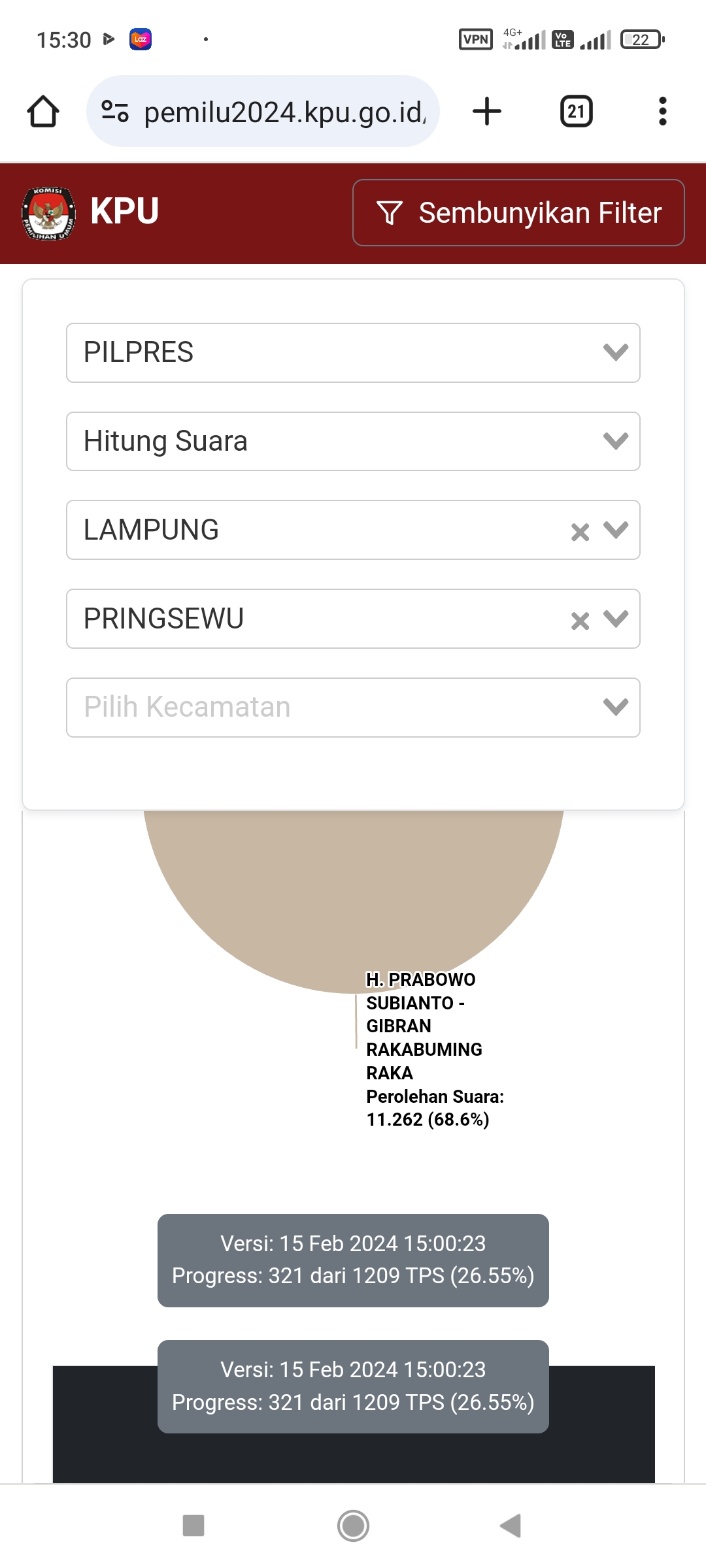 Prabowo-Gibran Menang Telak di Pringsewu Versi Sirekap KPU