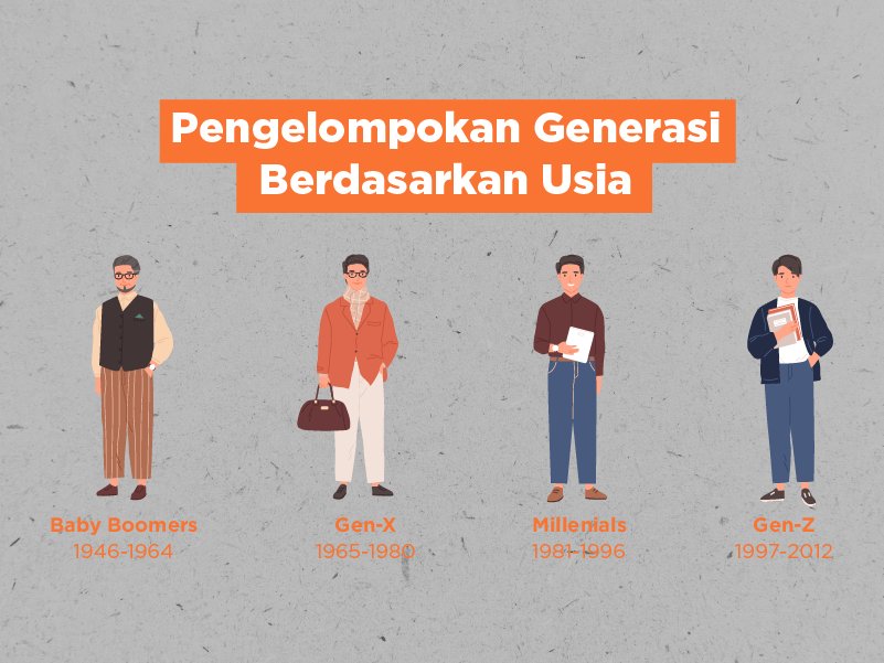 Sudah Tahu Belum Dengan Istilah Baby Boomers, Generasi X,Y, Z dan Alpha, Berikut Penjelasannya