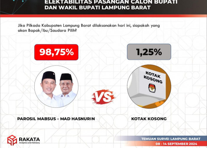 Lawan Kotak Kosong, Elektabilitas Paslon Parosil-Mad Hasnurin Capai 98,75 Persen