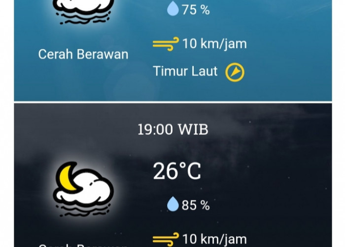 BMKG : Prakiraan Cuaca Kotaagung Kamis 8 Juni Cerah Berawan