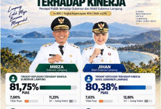 Survei Rakata: Kepuasan Kinerja Mirza-Jihan Tembus 80 Persen
