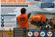 Hadapi El Nino, BPBD Lampung Siapkan Hujan Buatan-Bantuan Air Bersih