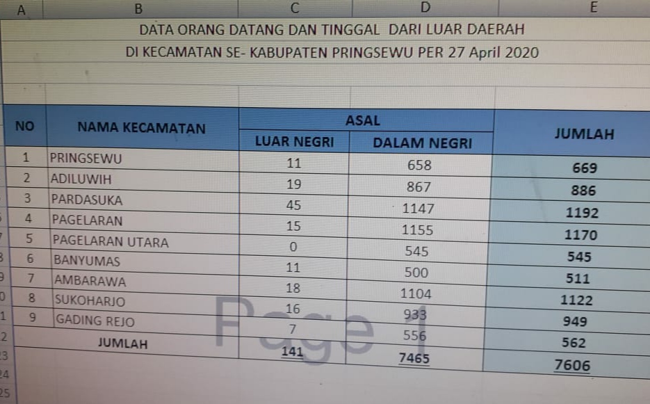 Ratusan Orang Dari Luar Negeri Masuk Pringsewu