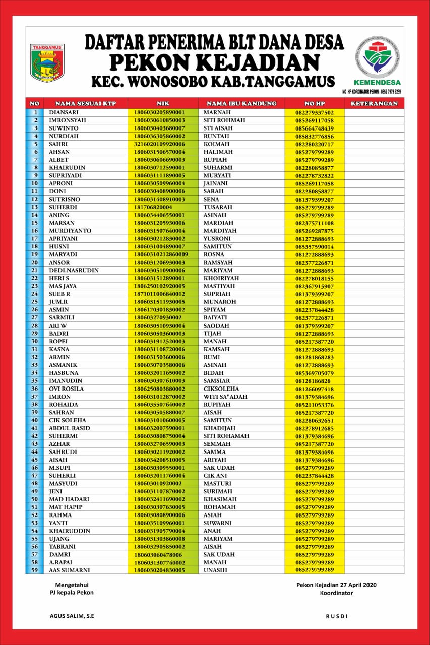 Transparan, Nama Penerima Bantuan Dipajang di Kantor Pekon Kejadian