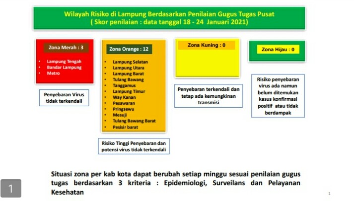 Tanggamus Berubah Jadi Zona Orange