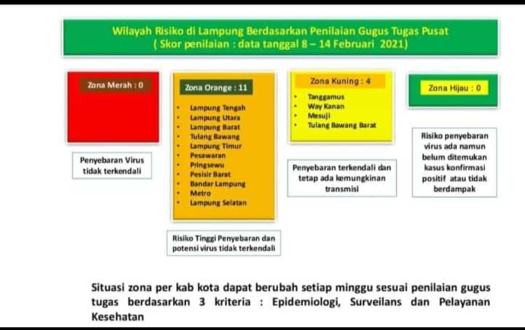 Tanggamus Kini Zona Kuning